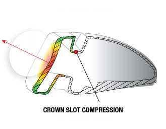 Fairway Compression Slot