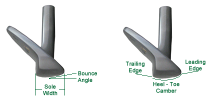 Golf Wedge Sole Shape